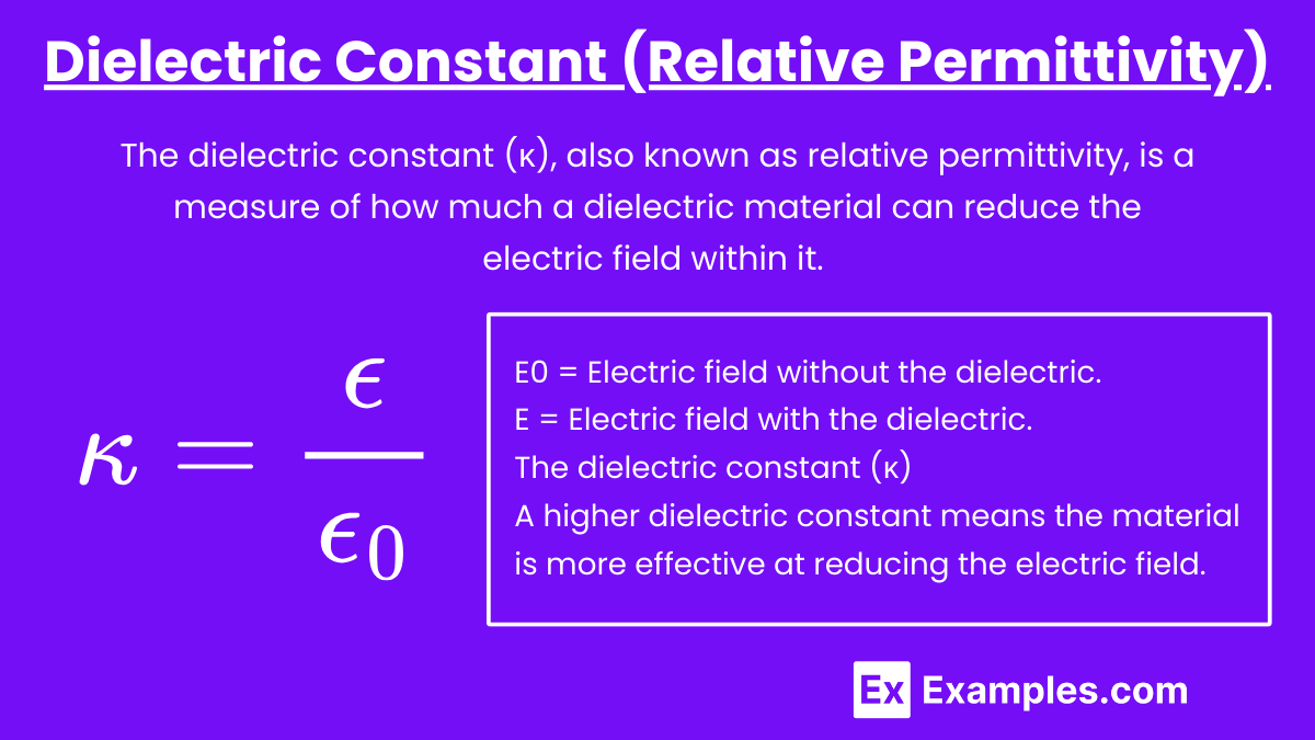 Dielectric Constant (Relative Permittivity)