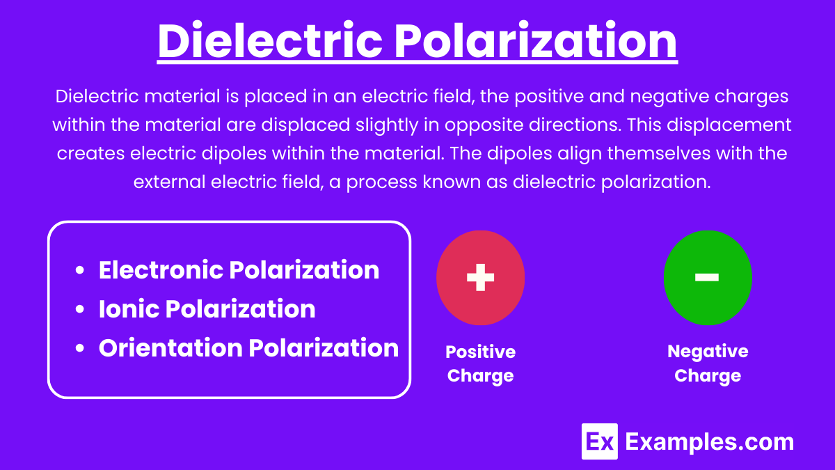 Dielectric Polarization