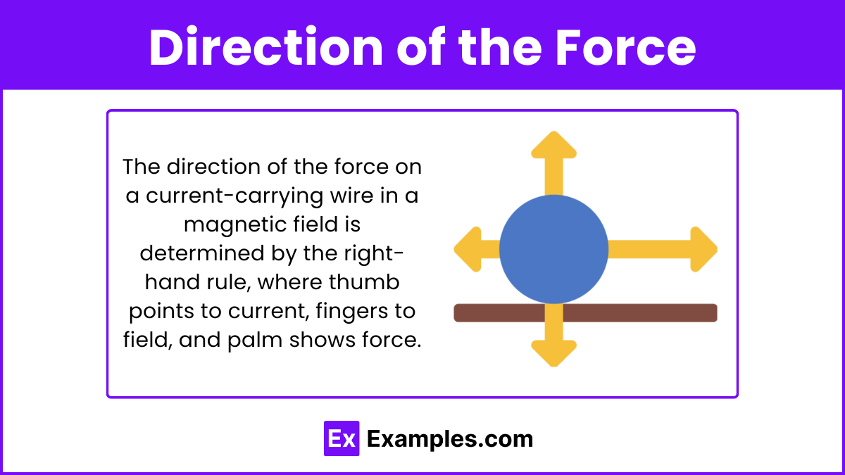 Direction of the Force
