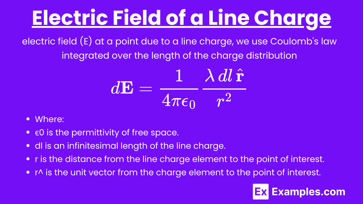 Electric Field of a Line Charge