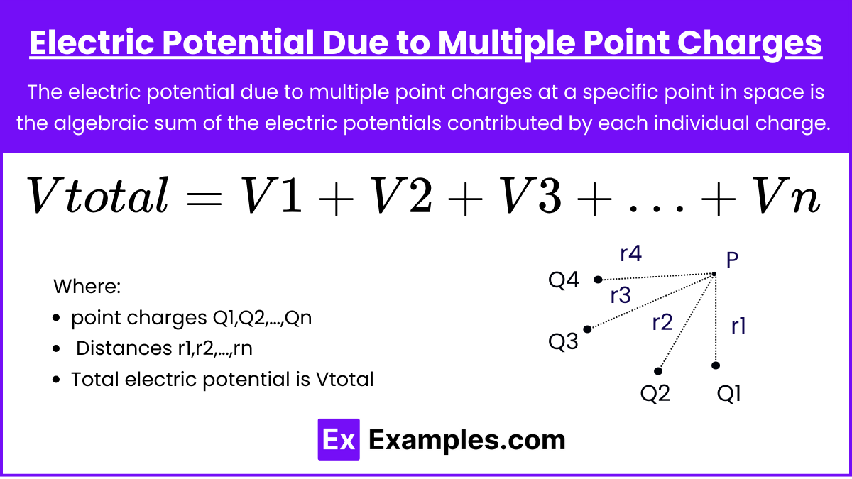 Electric Potential Due to Multiple Point Charges