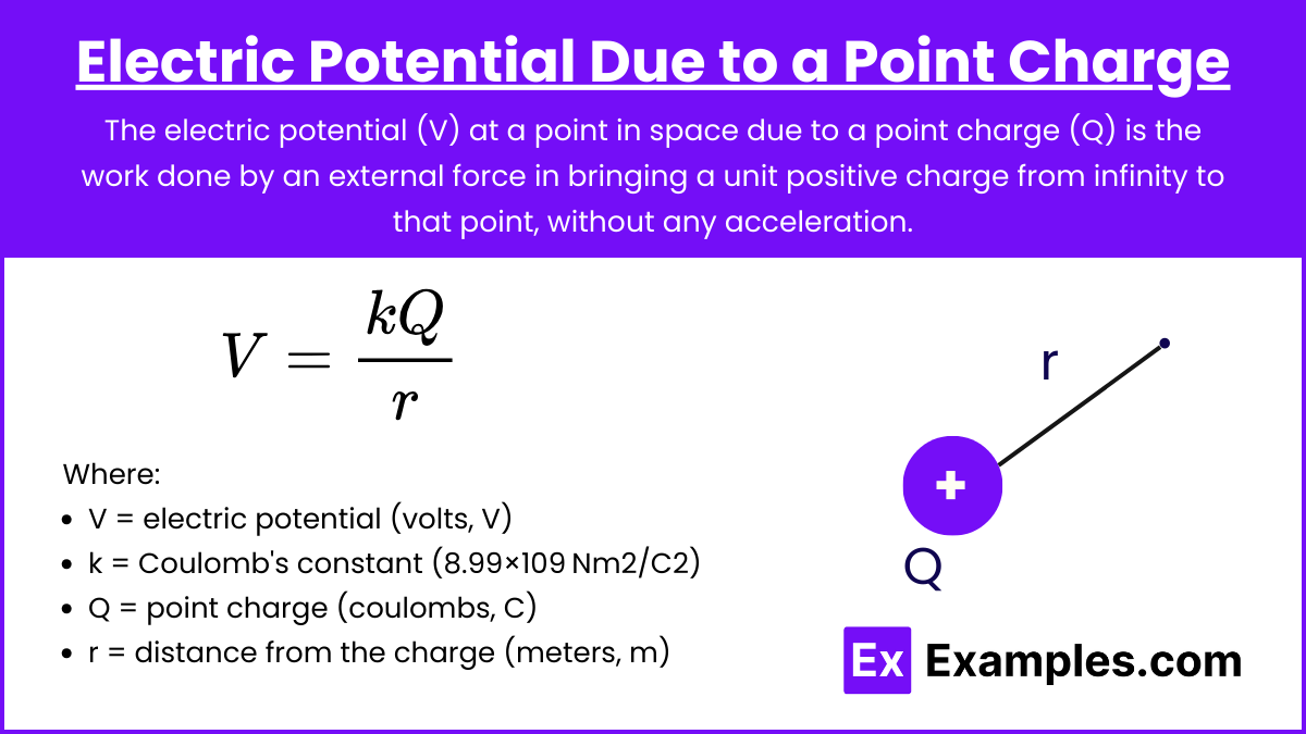 Electric Potential Due to a Point Charge