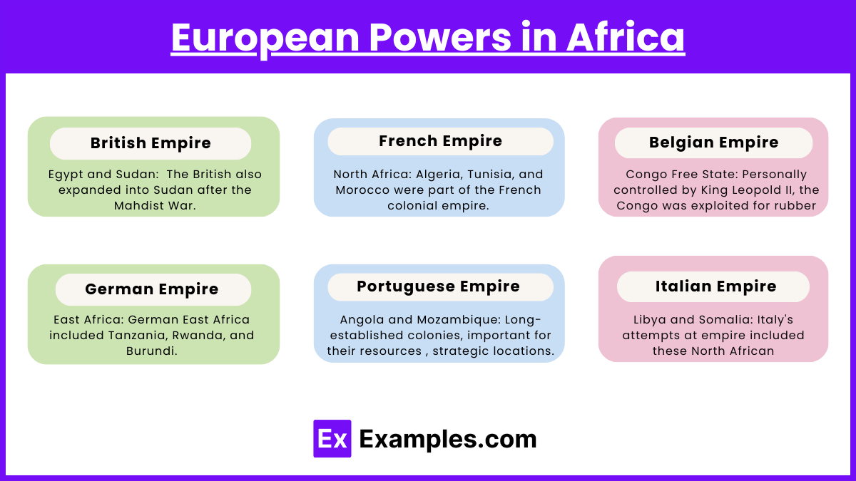 European Powers in Africa