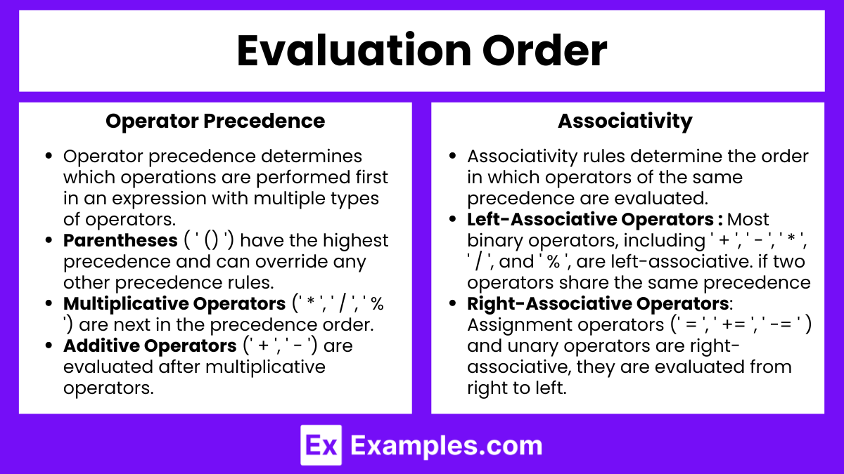 Evaluation Order