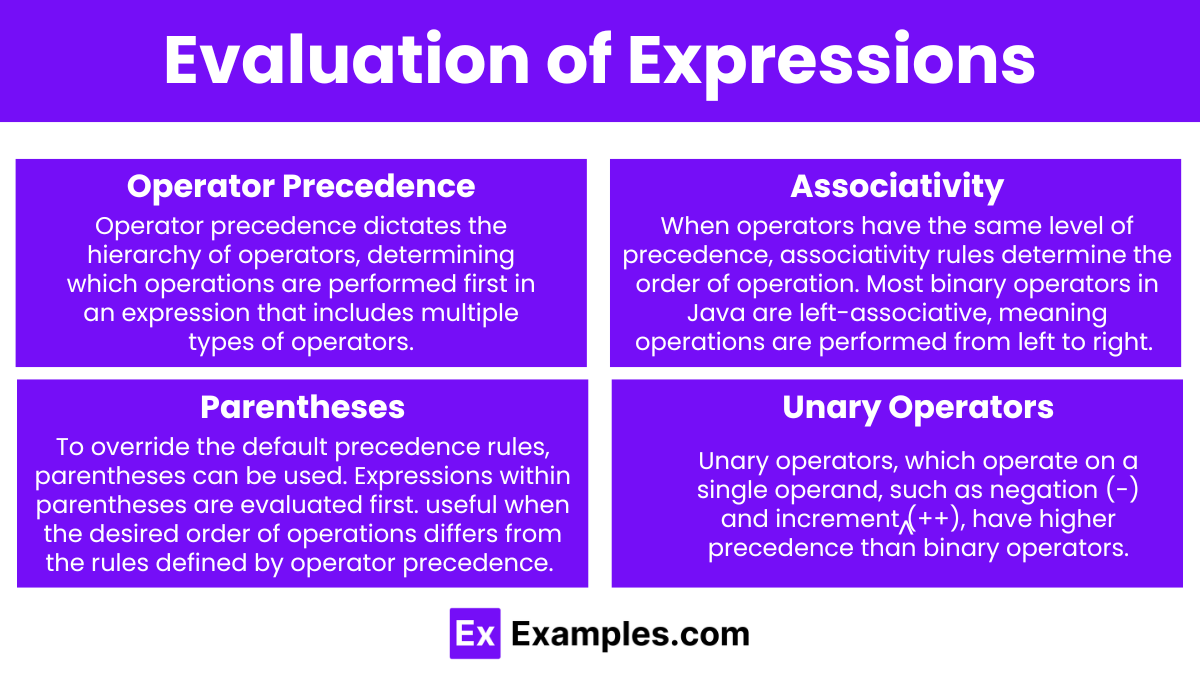 Evaluation of Expressions