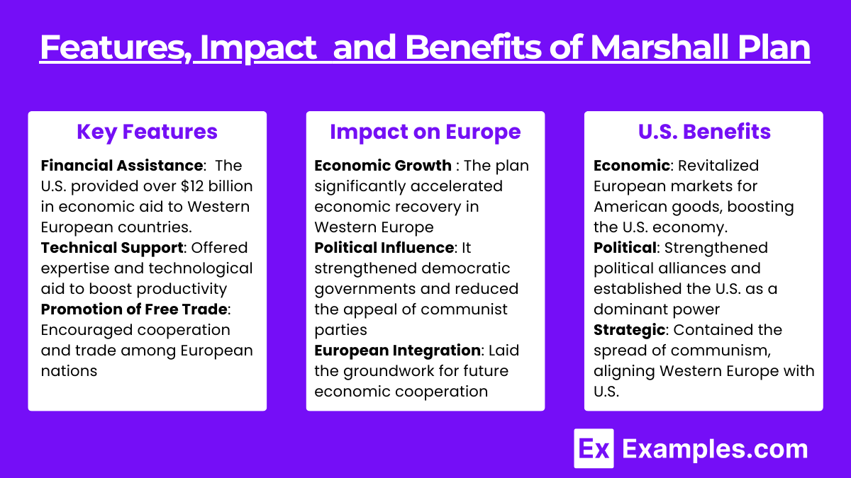 Features, Impact and Benefits of Marshall Plan