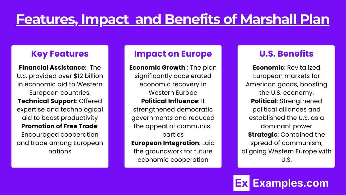 Features, Impact  and Benefits of Marshall Plan