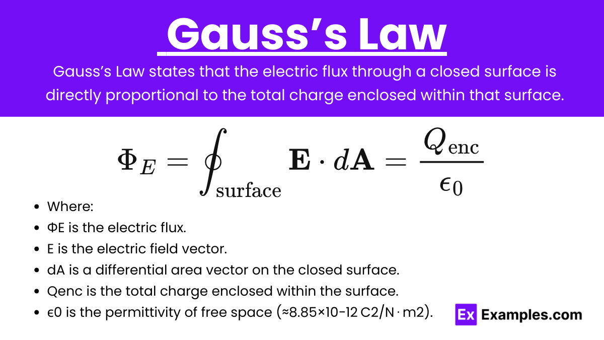 Unit 3.4 - Gauss’s Law (Notes & Practice Questions) - AP® Physics C ...