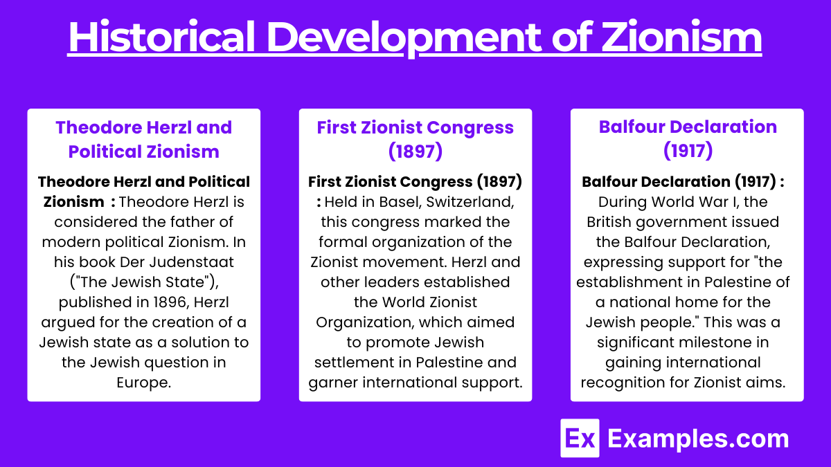 Historical Development of Zionism