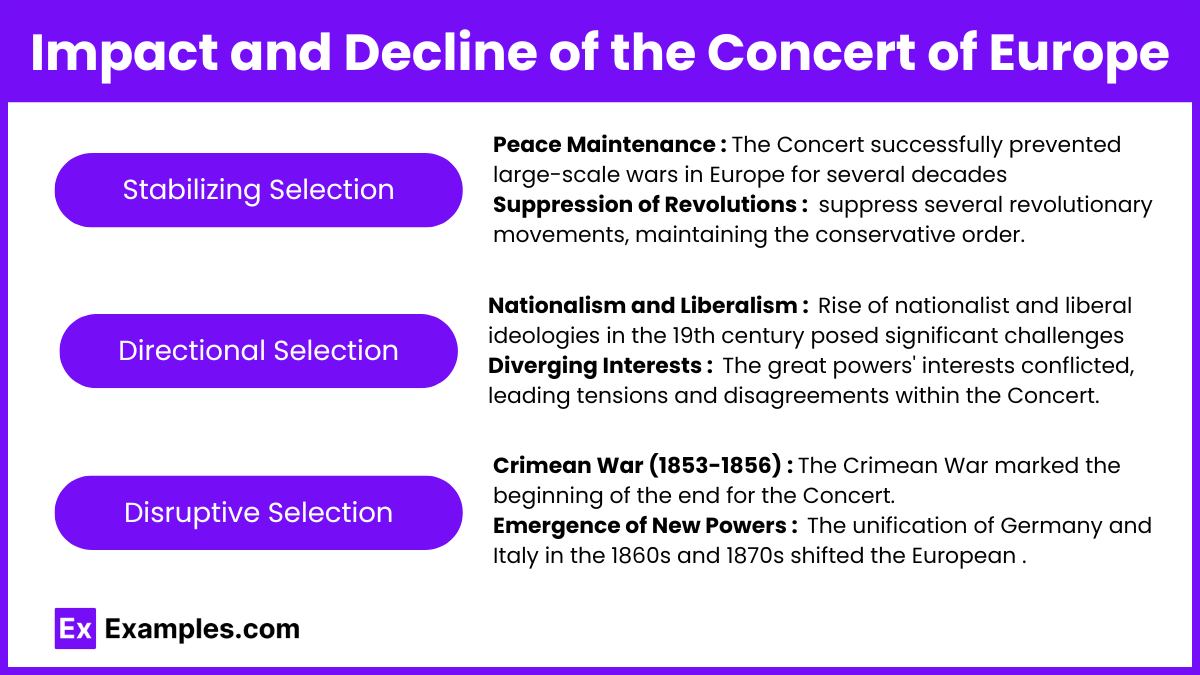 Impact and Decline of the Concert of Europe