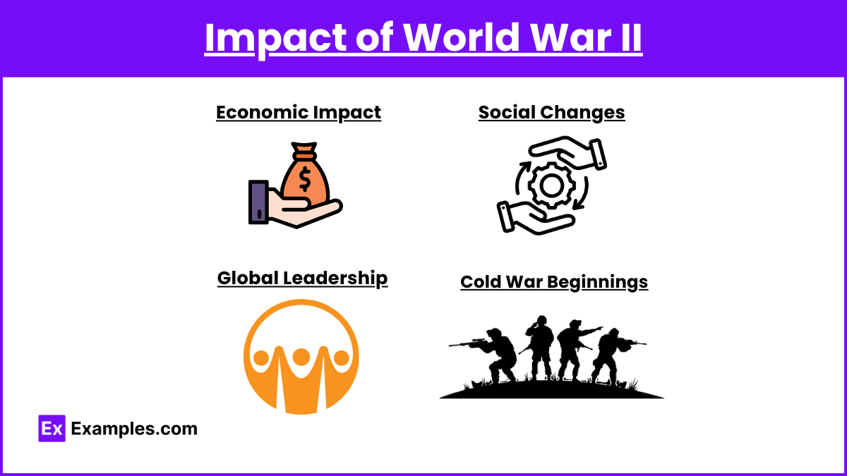 Impact of World War II