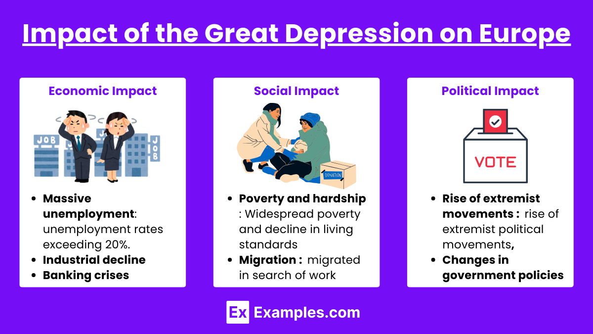 Impact of the Great Depression on Europe