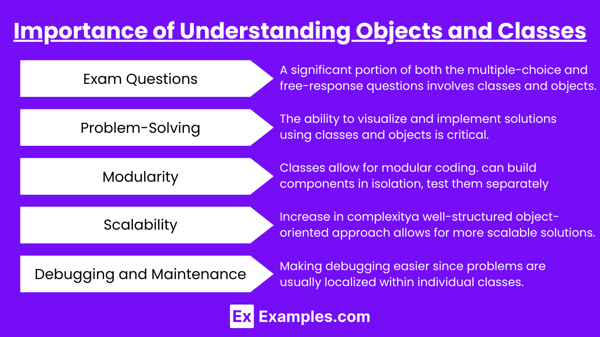 Importance of Understanding Objects and Classes