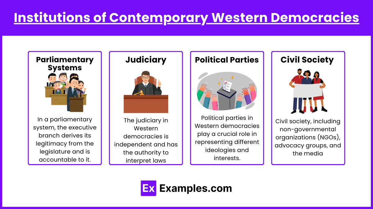 Institutions of Contemporary Western Democracies