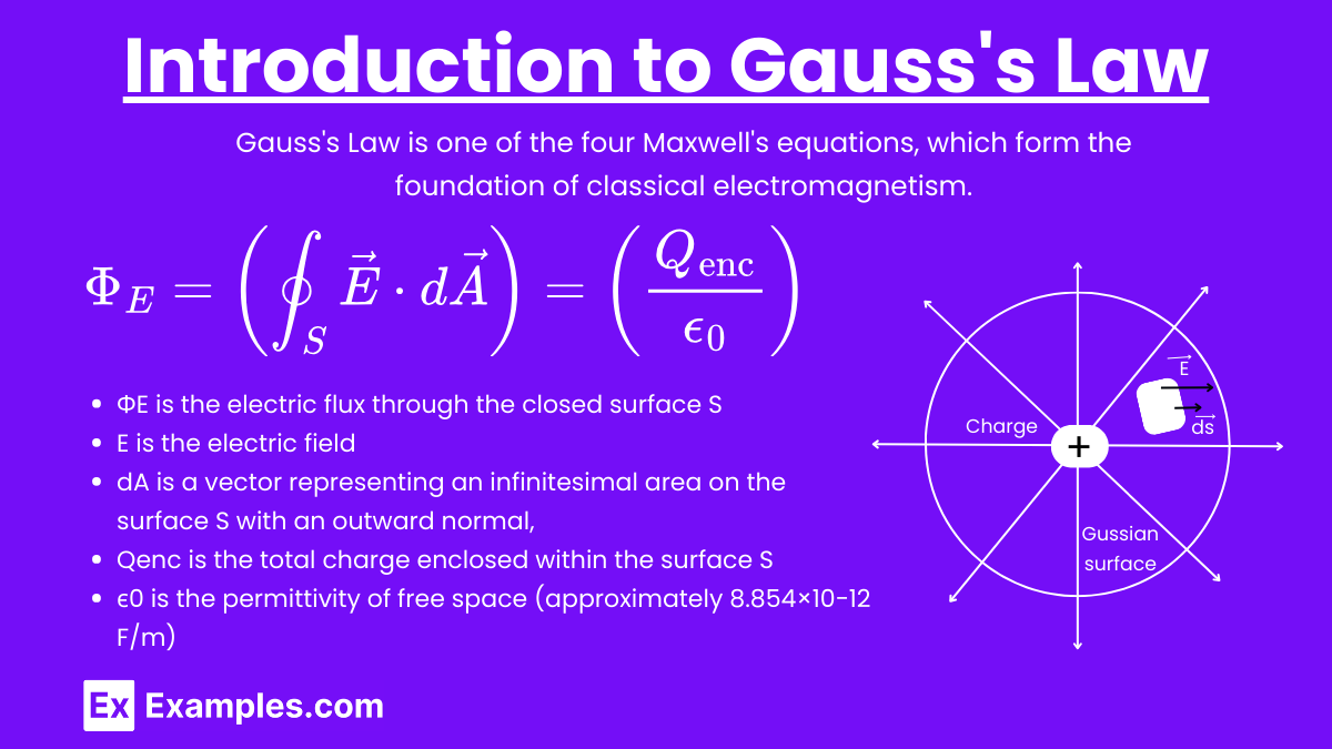 Introduction to Gauss's Law