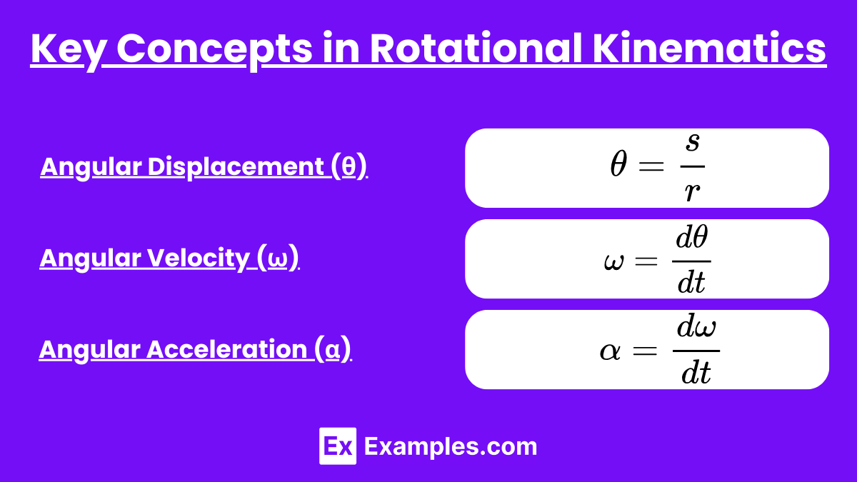 Unit 5.2 - Rotational Kinematics (Notes & Practice Questions) - AP ...