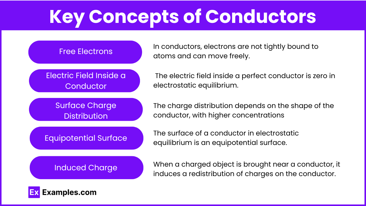 Key Concepts of Conductors