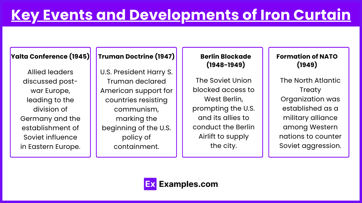 Key Events and Developments of Iron Curtain