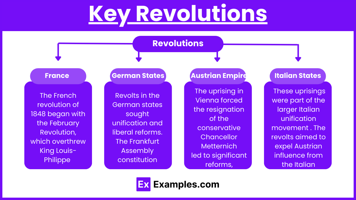 Key Revolutions