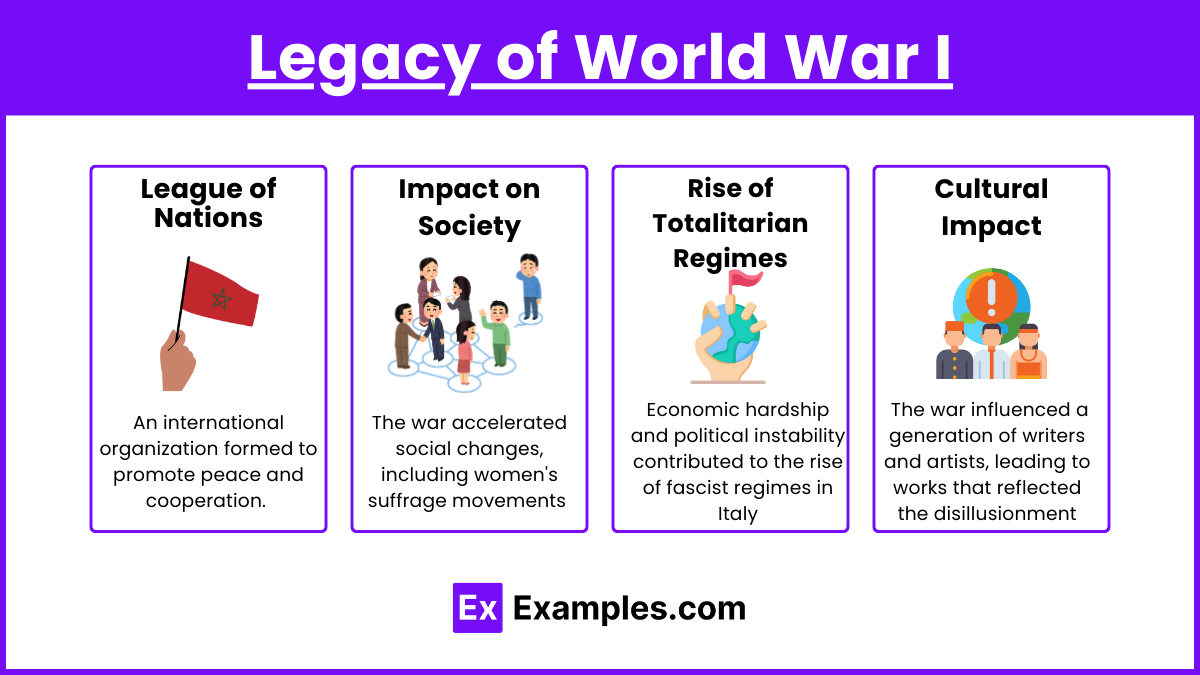 Legacy of World War I