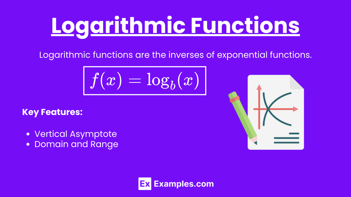 Logarithmic Functionss