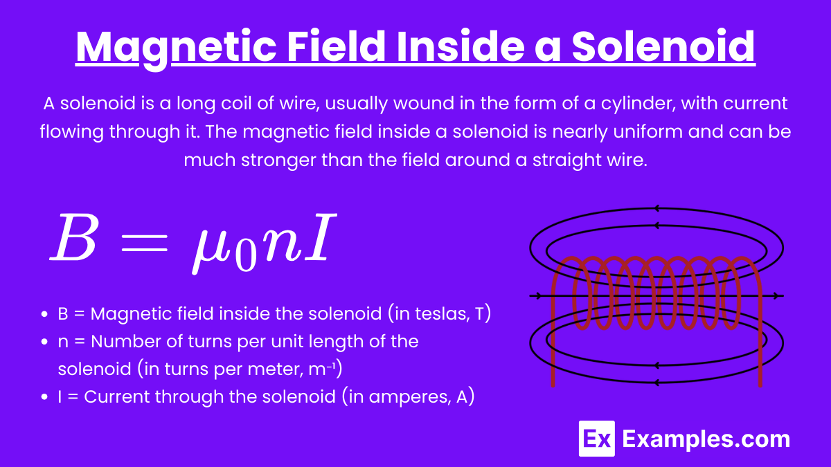 Magnetic Field Inside a Solenoid