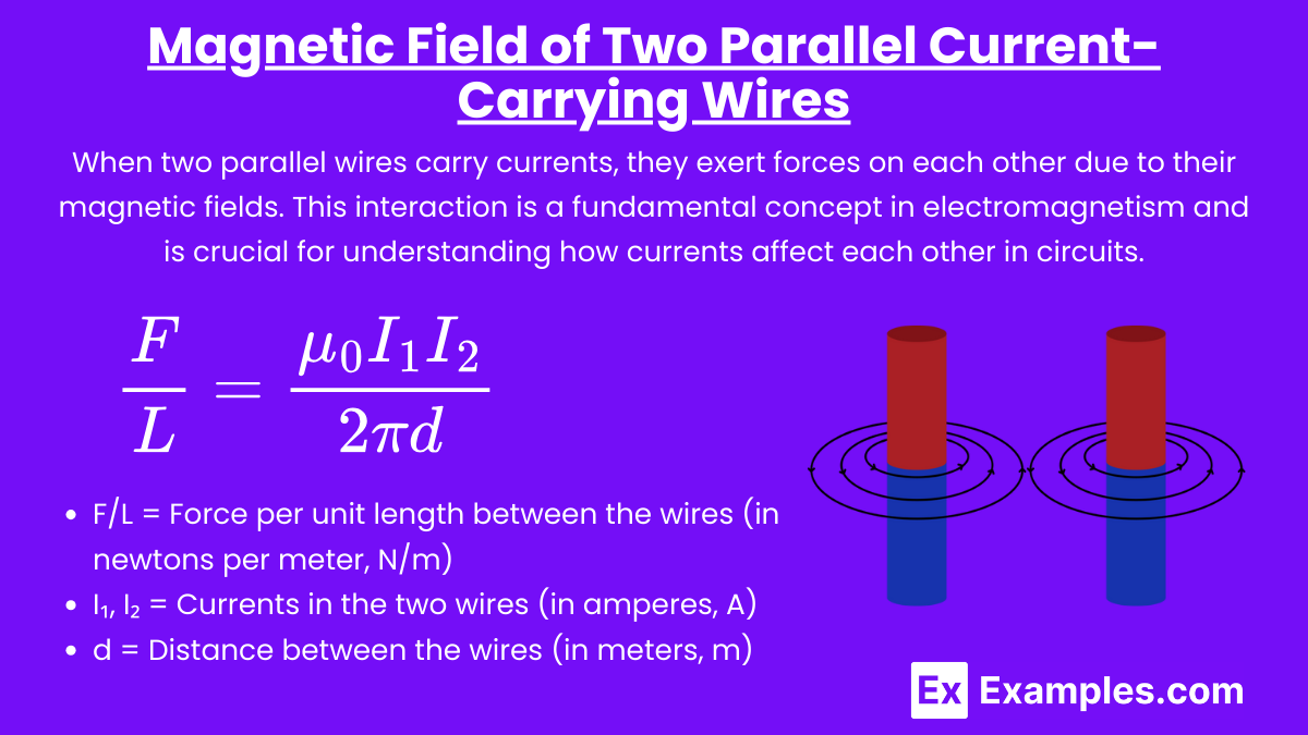 Magnetic Field of Two Parallel Current-Carrying Wires