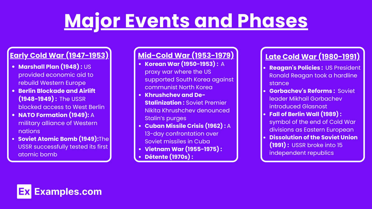 Major Events and Phases