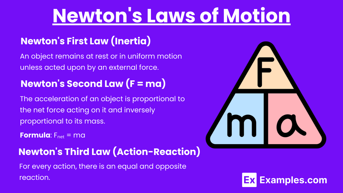 Newton's Laws of Motion