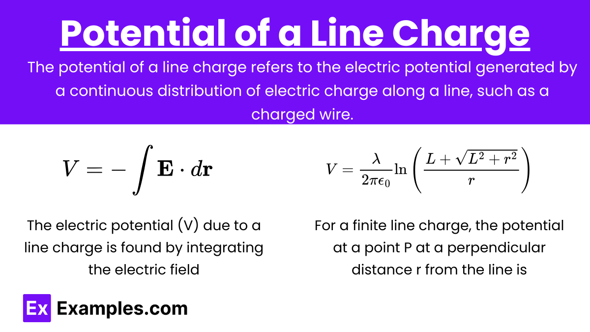 Potential of a Line ChargePotential of a Line Charge