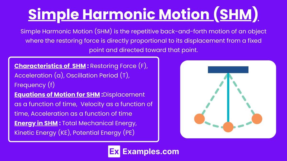 Unit 6.1 - Simple Harmonic Motion, Springs, and Pendulums (Notes ...