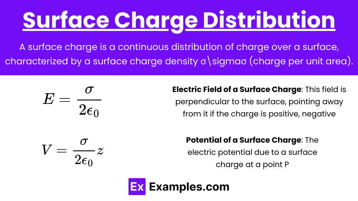 Surface Charge Distribution