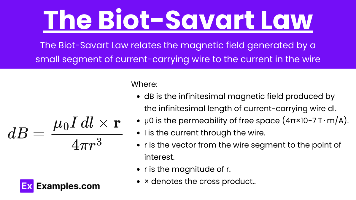 The Biot-Savart Law