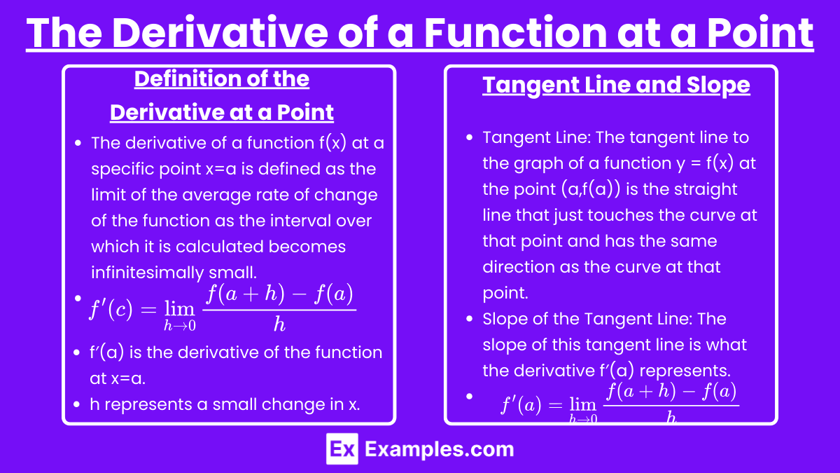 Unit 21 Defining The Derivative Of A Function At A Point And As A Function Notes And Practice