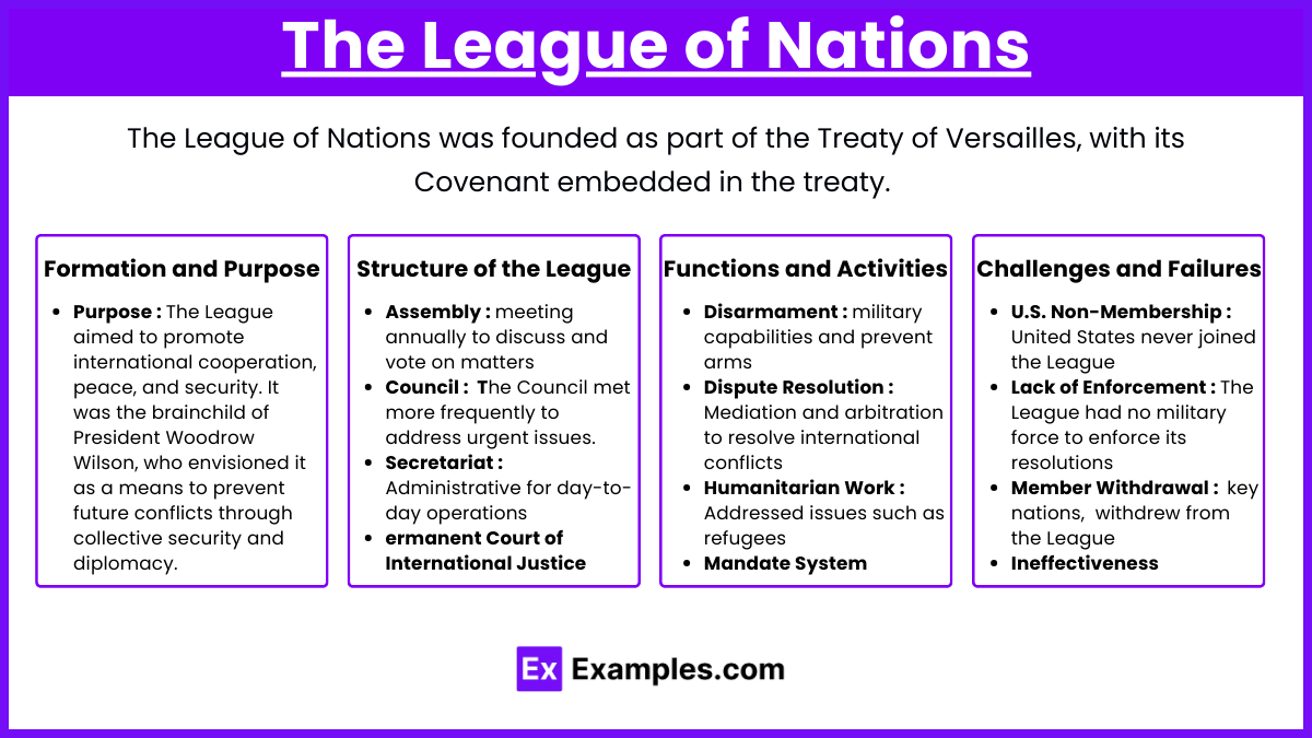 The League of Nations