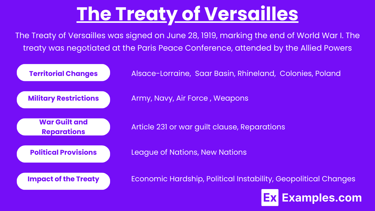 The Treaty of Versailles