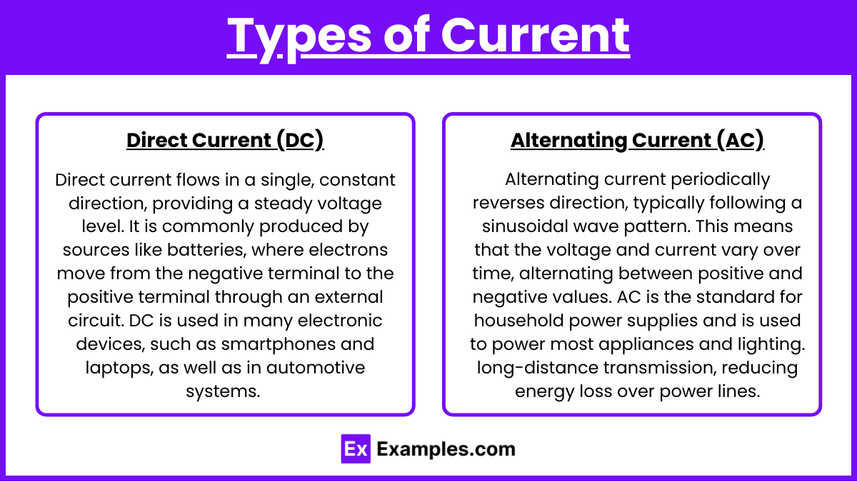 Types of Current