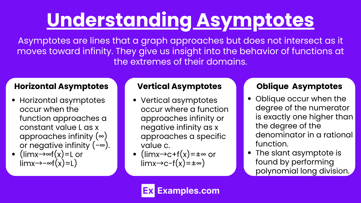 Understanding Asymptotes