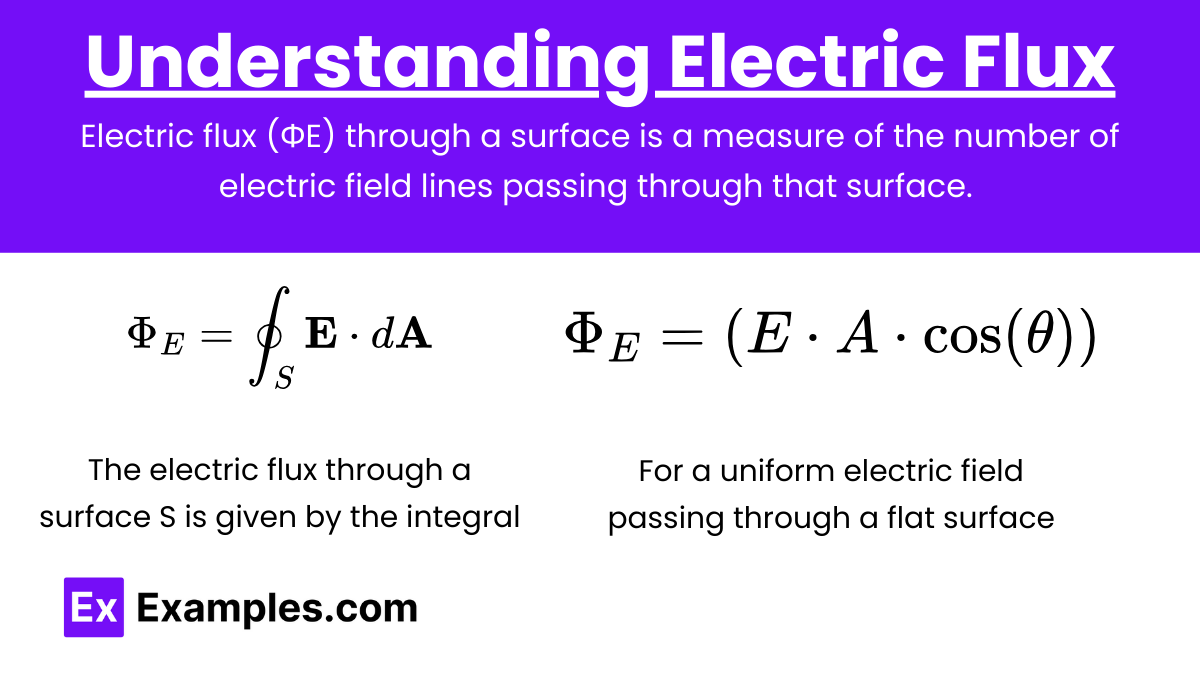 Understanding Electric Flux