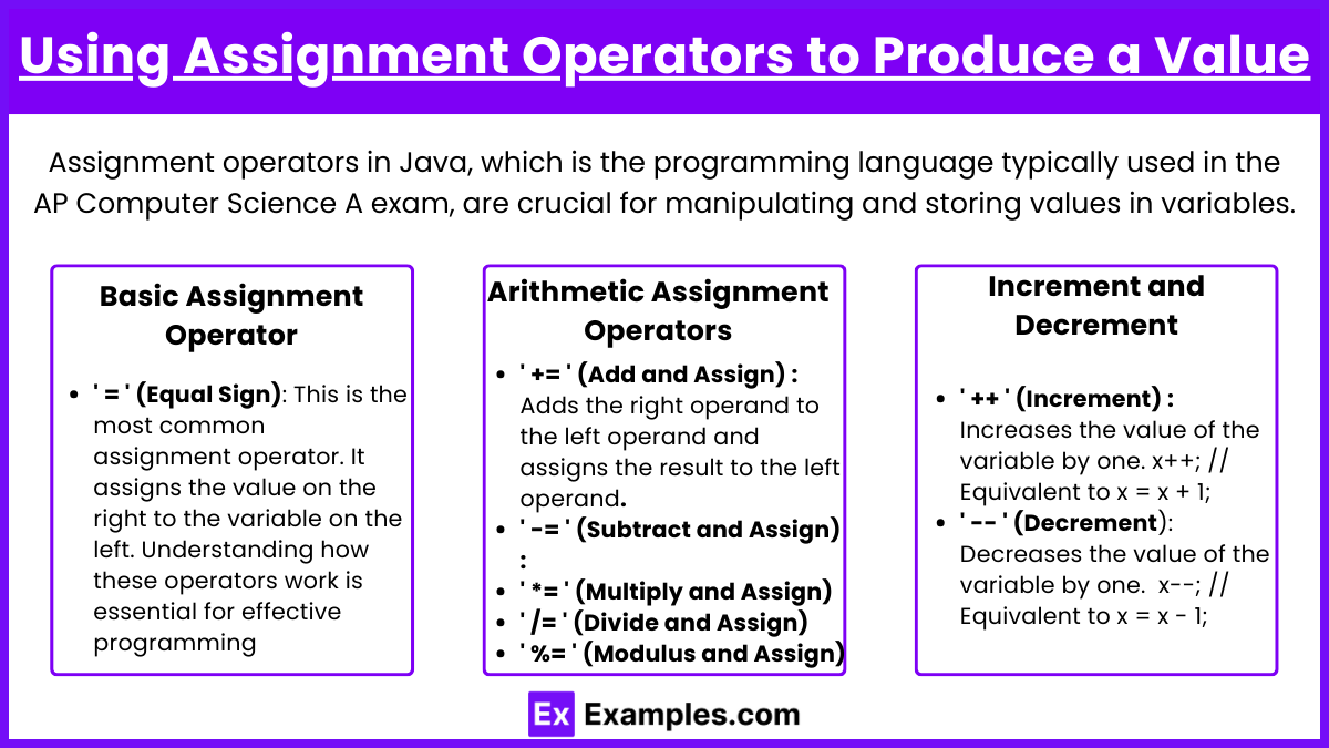 Using Assignment Operators to Produce a Value