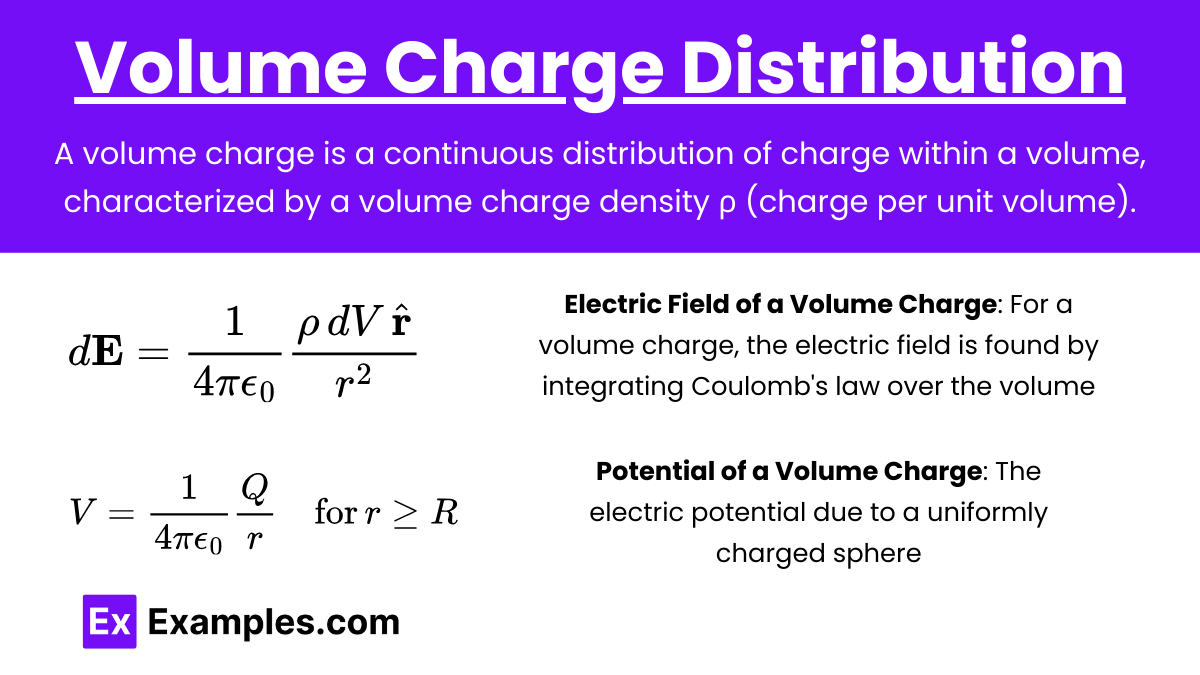 Volume Charge Distribution