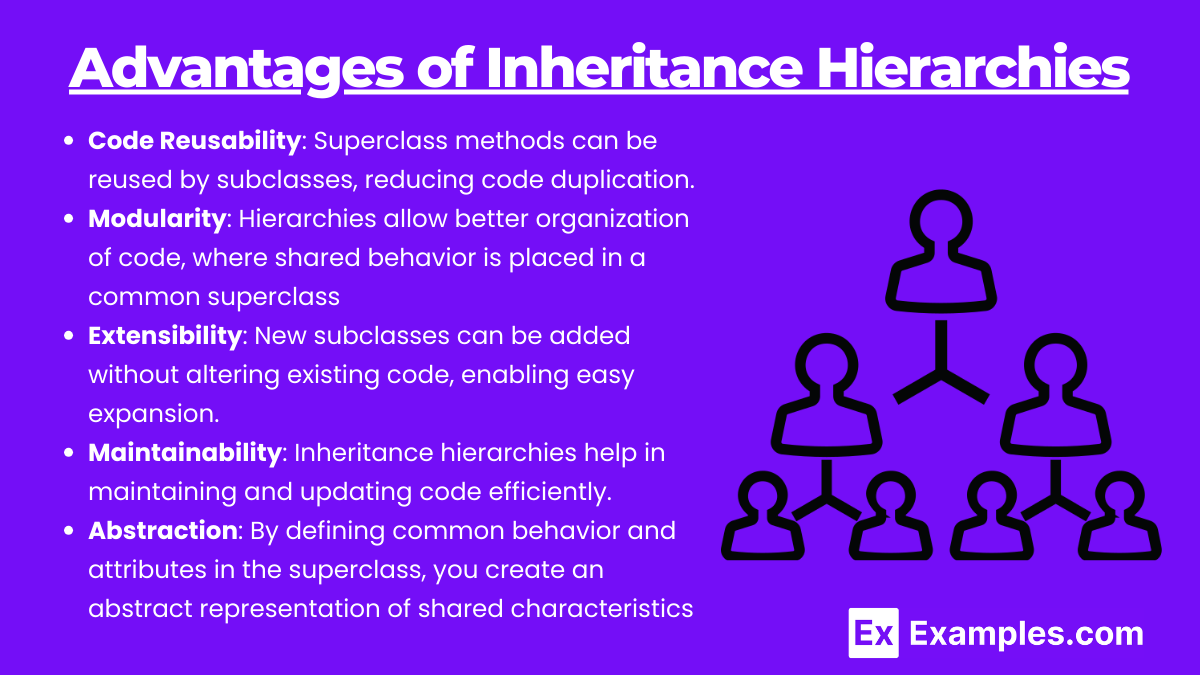 Advantages of Inheritance Hierarchies