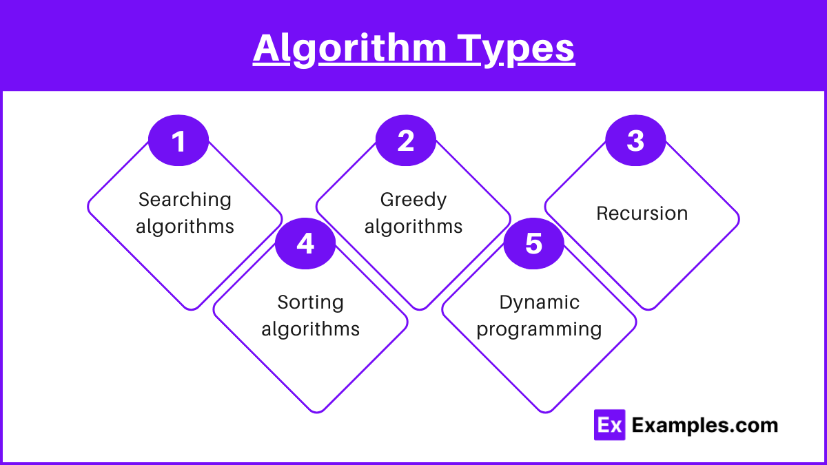 Algorithm Types