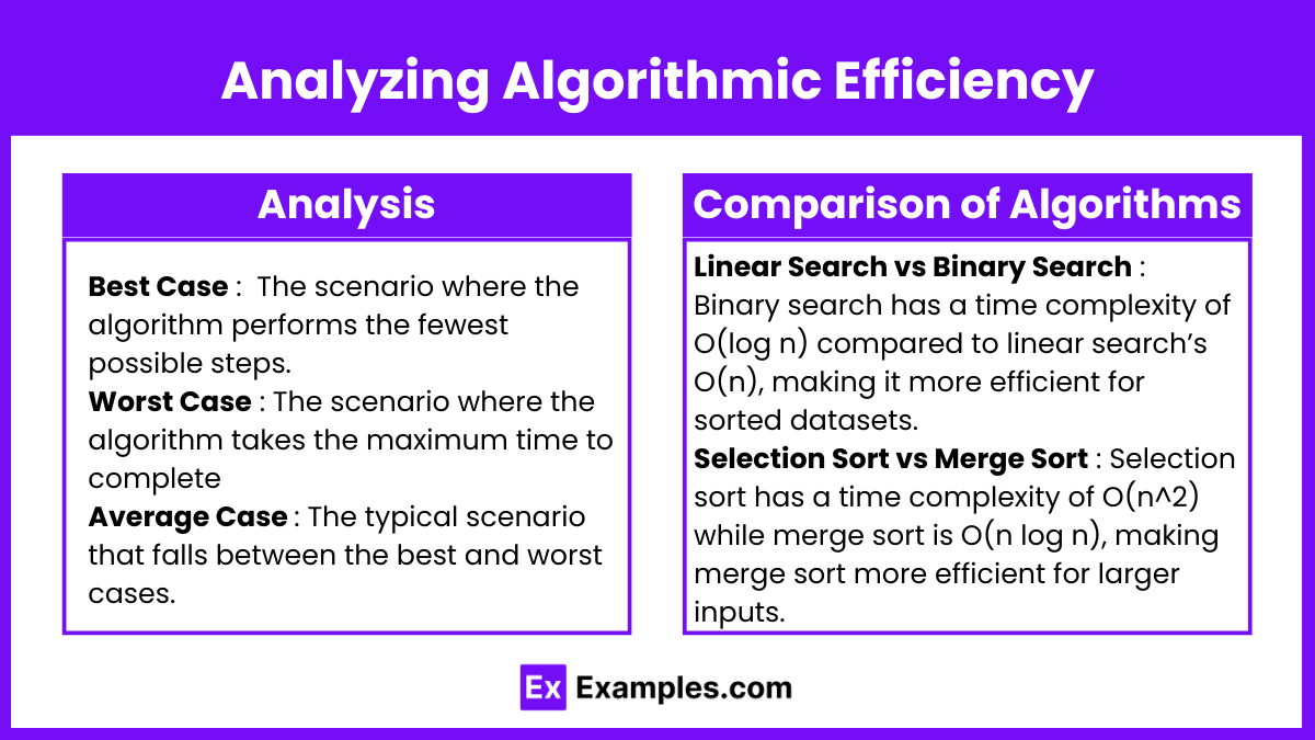 Analyzing Algorithmic Efficiency