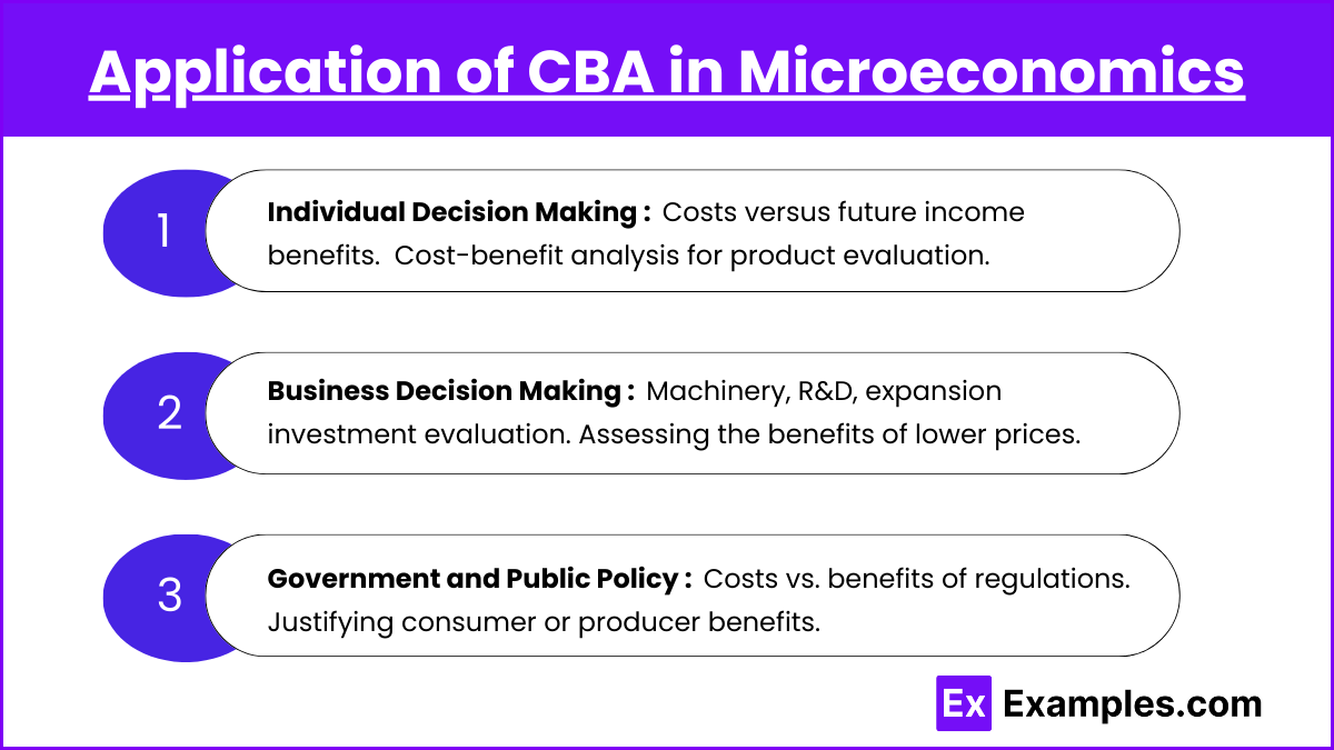 Application of CBA in Microeconomics