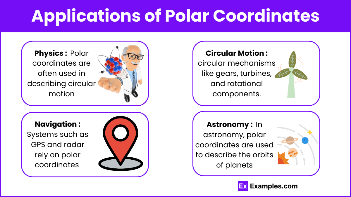 Applications of Polar Coordinates