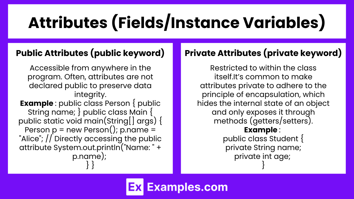 Attributes (FieldsInstance Variables)