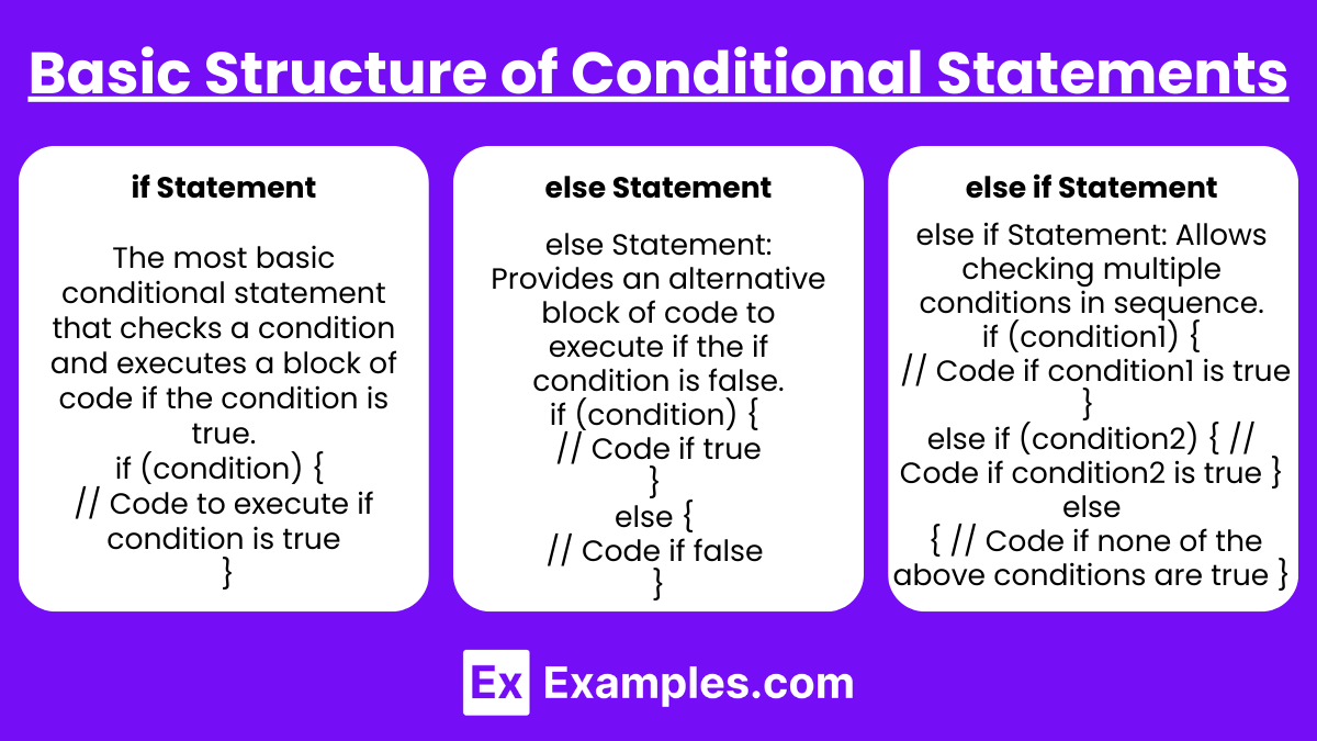 Basic Structure of Conditional Statements