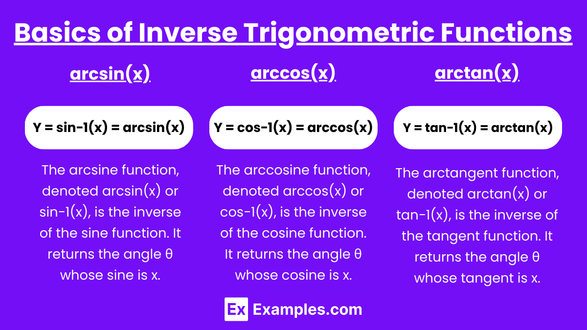 Basics of Inverse Trigonometric Functions