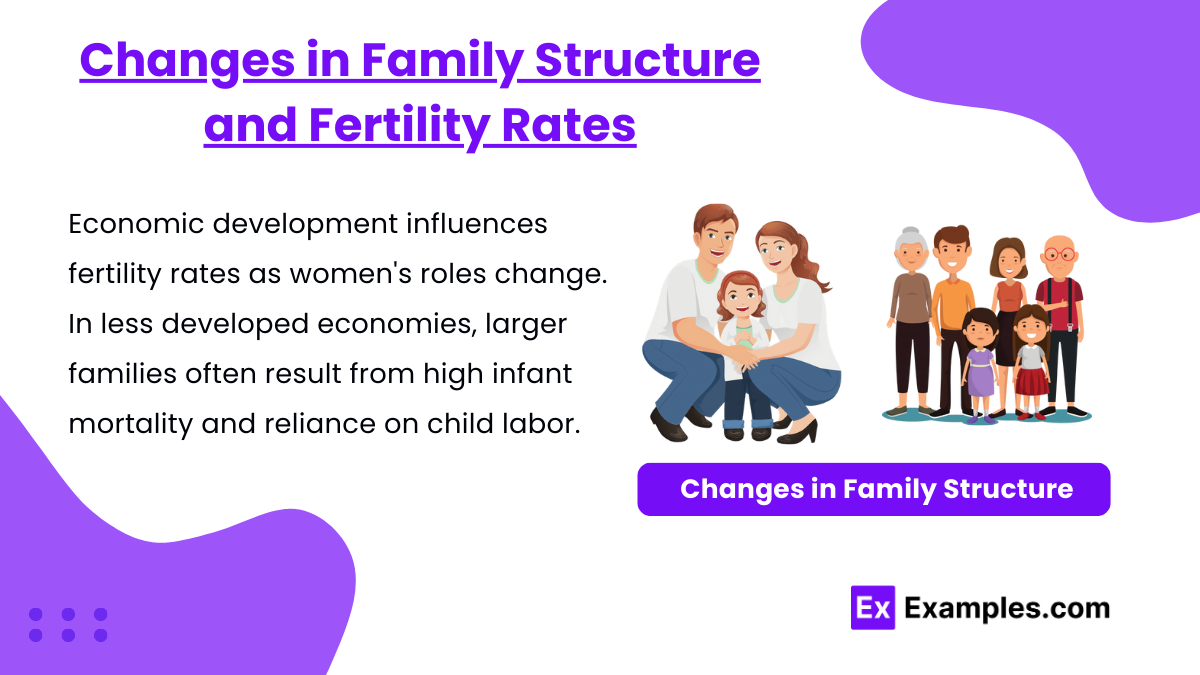 Changes in Family Structure and Fertility Rates